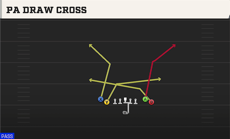 PA DRAW CROSS play diagram