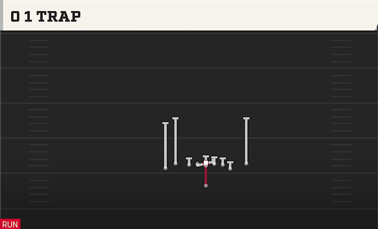 0 1 TRAP play diagram