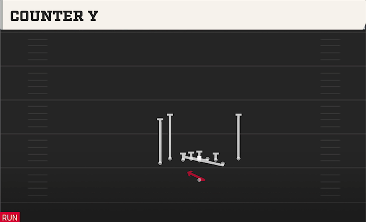 COUNTER Y play diagram