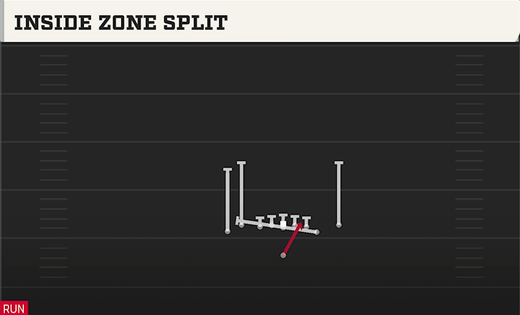 INSIDE ZONE SPLIT play diagram
