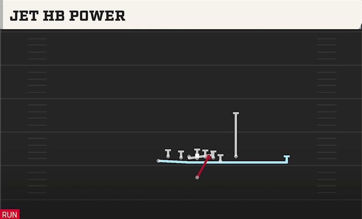 JET HB POWER play diagram