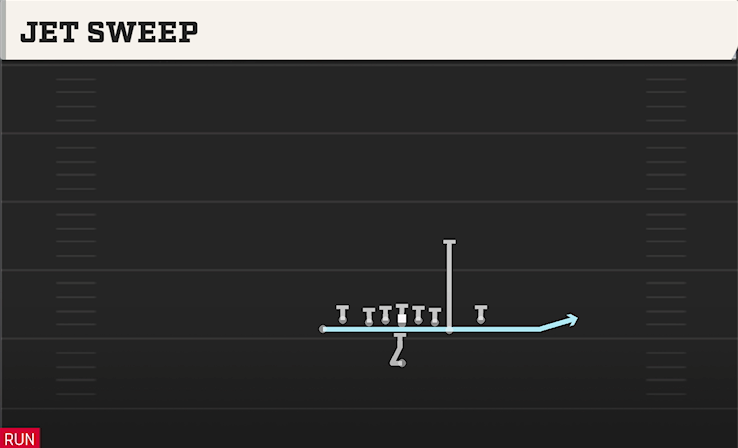 JET SWEEP play diagram
