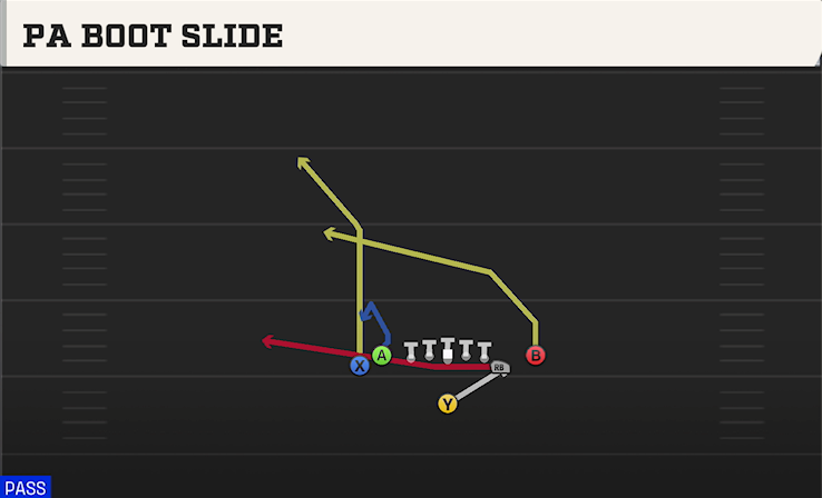 PA BOOT SLIDE play diagram