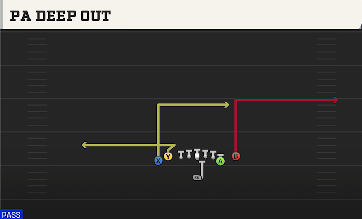 PA DEEP OUT play diagram
