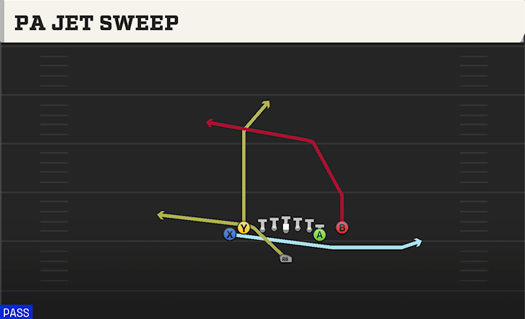 PA JET SWEEP play diagram