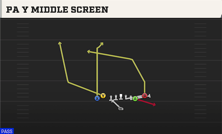 PA Y MIDDLE SCREEN play diagram