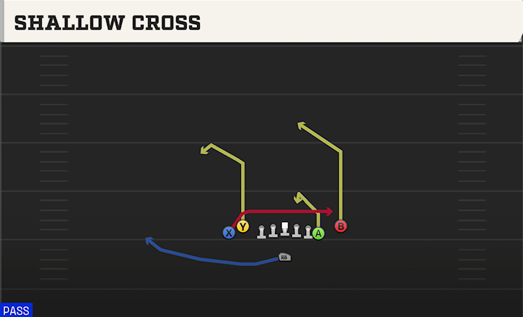 SHALLOW CROSS play diagram