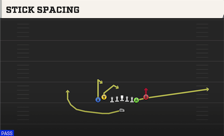 STICK SPACING play diagram