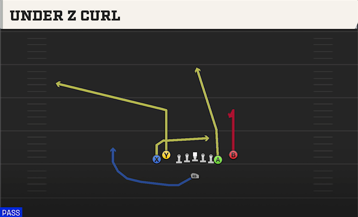 UNDER Z CURL play diagram
