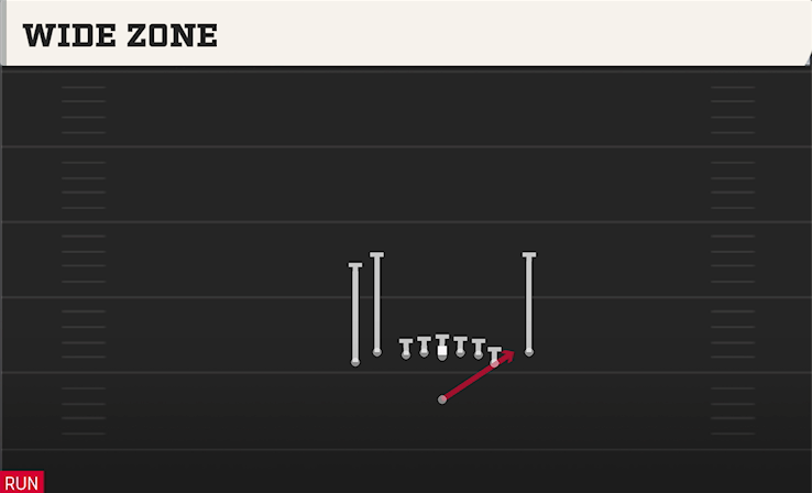 WIDE ZONE play diagram