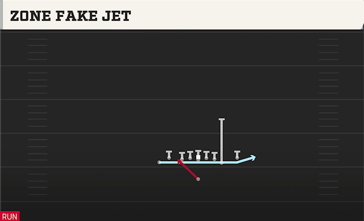 ZONE FAKE JET play diagram