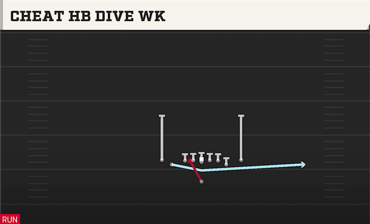 CHEAT HB DIVE WK play diagram
