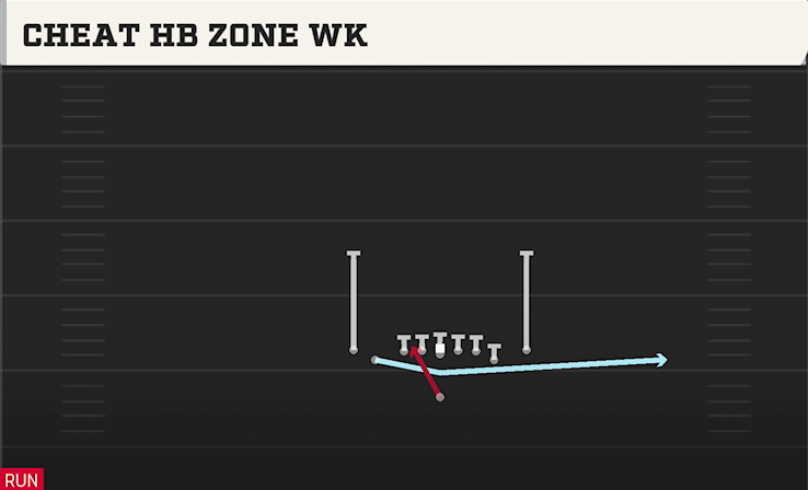 CHEAT HB ZONE WK play diagram