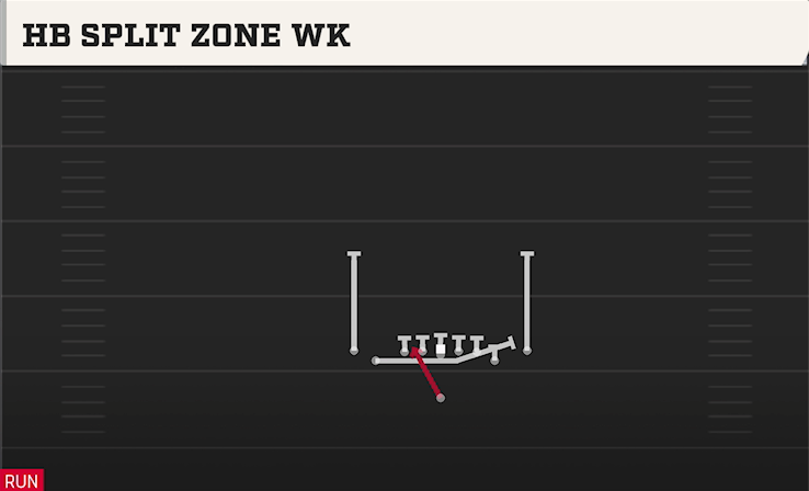 HB SPLIT ZONE WK play diagram