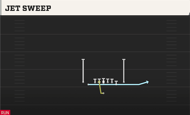 JET SWEEP play diagram