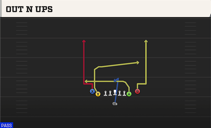 OUT N UPS play diagram
