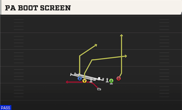 PA BOOT SCREEN play diagram