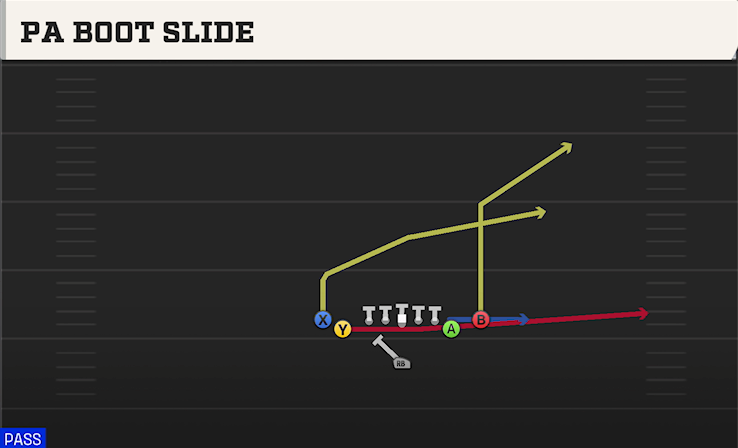 PA BOOT SLIDE play diagram