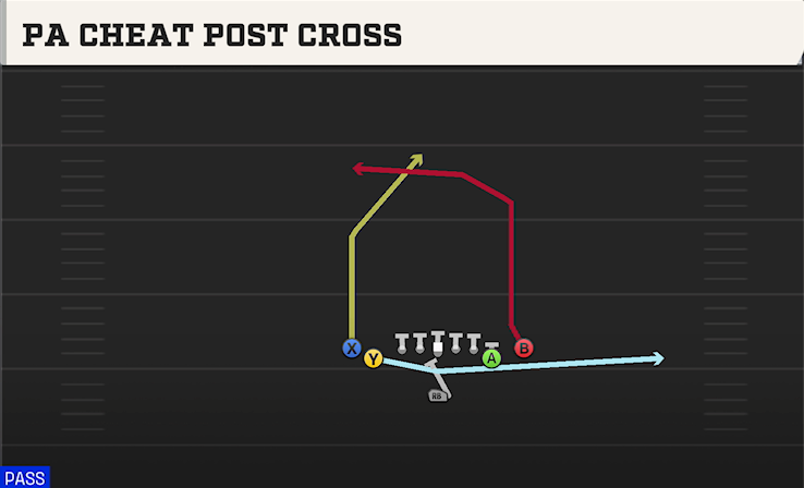 PA CHEAT POST CROSS play diagram