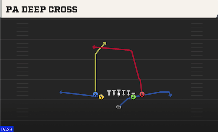 PA DEEP CROSS play diagram
