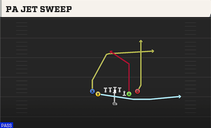 PA JET SWEEP play diagram