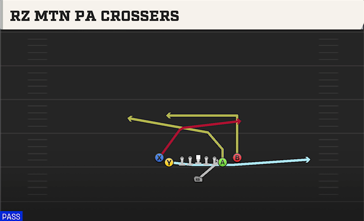 RZ MTN PA CROSSERS play diagram