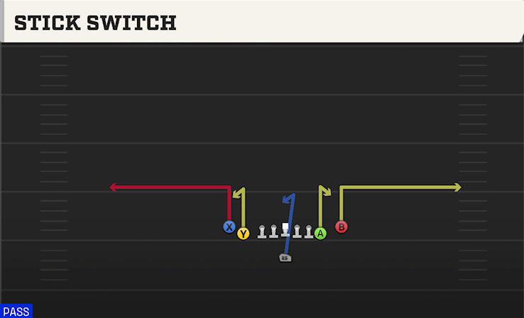 STICK SWITCH play diagram