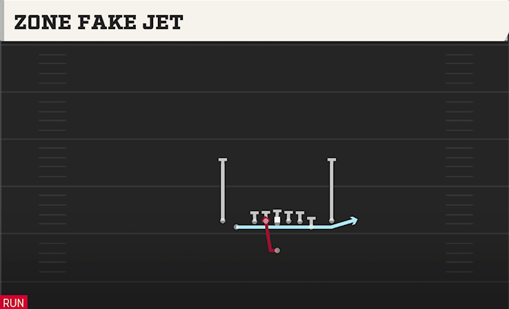 ZONE FAKE JET play diagram