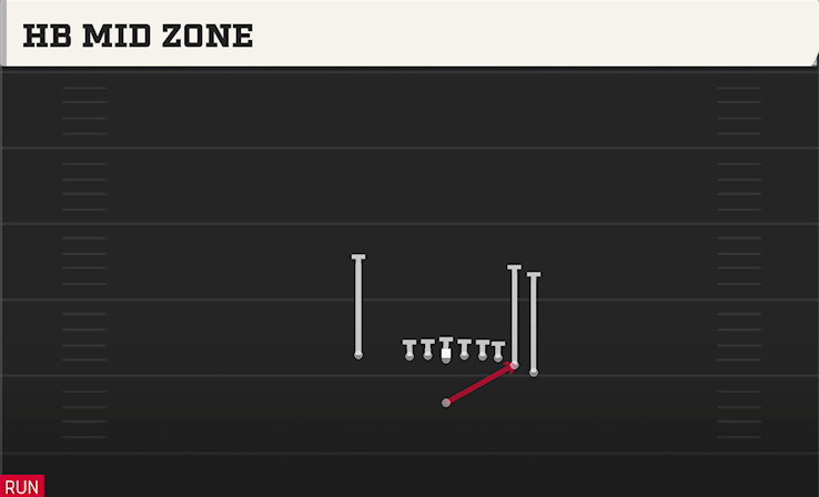 HB MID ZONE play diagram
