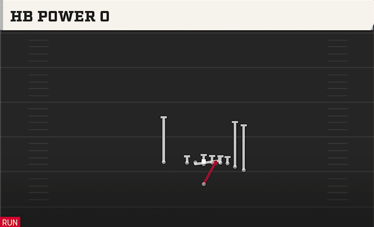 HB POWER O play diagram