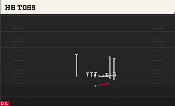 HB TOSS play diagram
