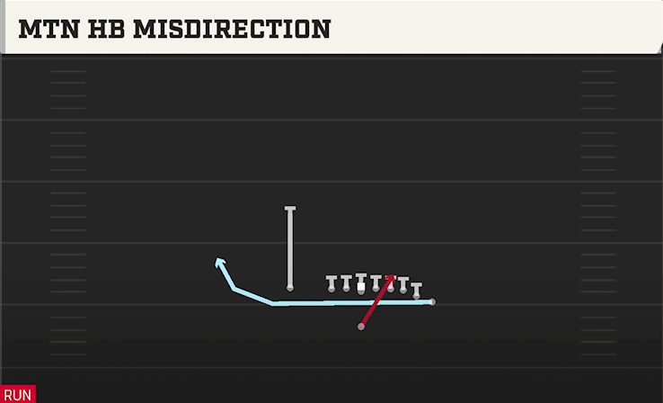 MTN HB MISDIRECTION play diagram