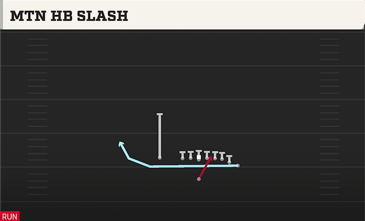 MTN HB SLASH play diagram