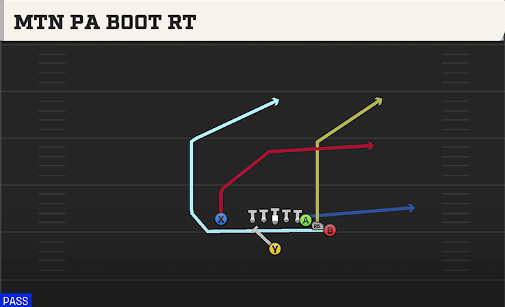 MTN PA BOOT RT play diagram