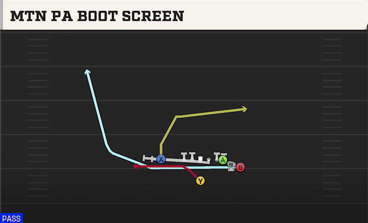 MTN PA BOOT SCREEN play diagram