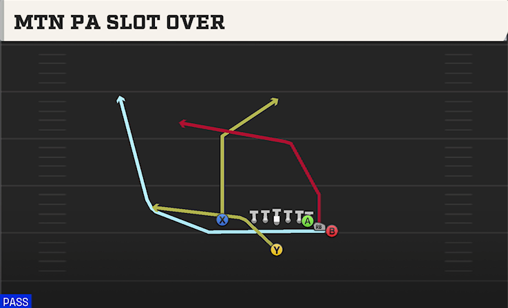 MTN PA SLOT OVER play diagram