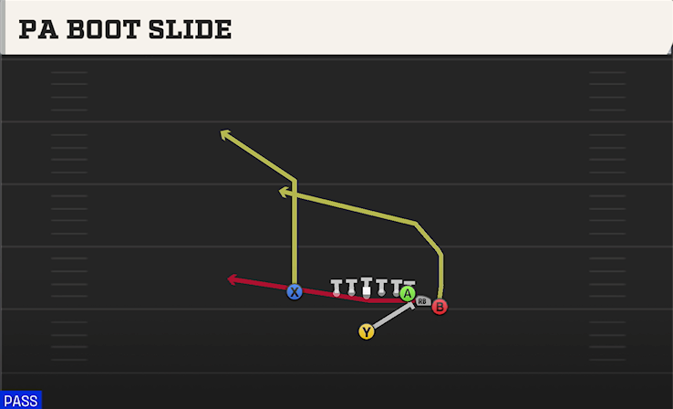 PA BOOT SLIDE play diagram