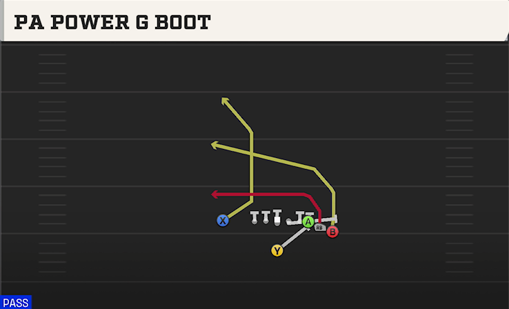 PA POWER G BOOT play diagram