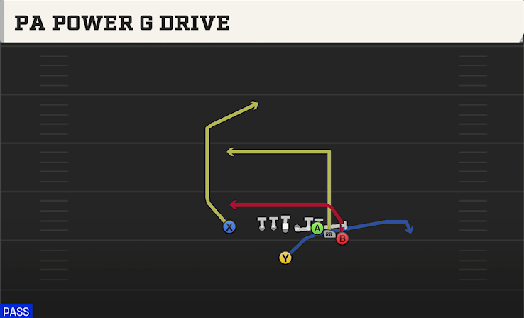 PA POWER G DRIVE play diagram