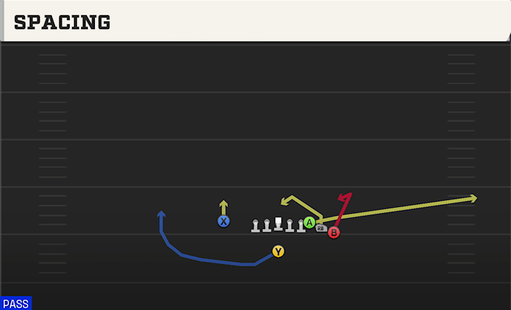 SPACING play diagram