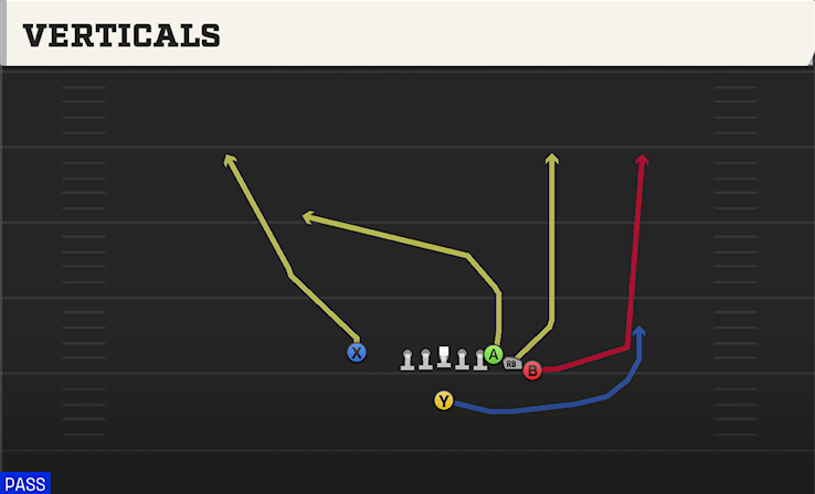 VERTICALS play diagram