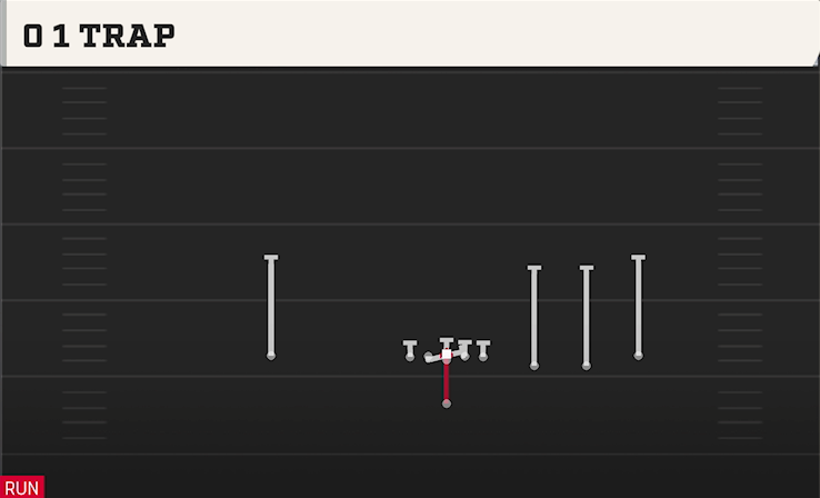 0 1 TRAP play diagram