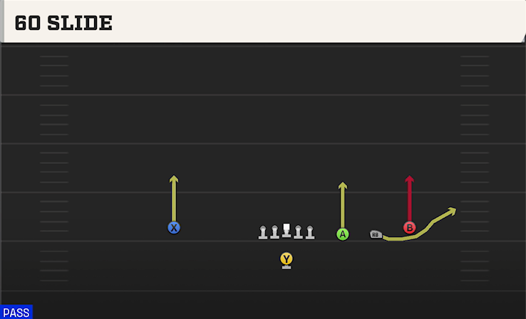 60 SLIDE play diagram