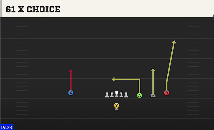 61 X CHOICE play diagram
