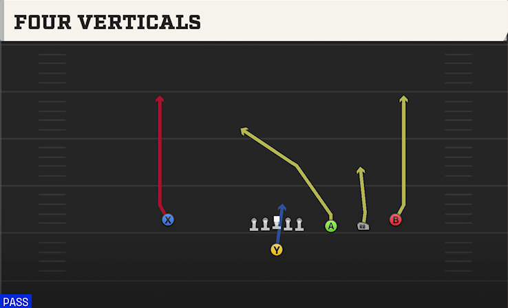 FOUR VERTICALS play diagram