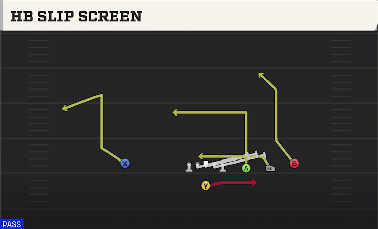 HB SLIP SCREEN play diagram