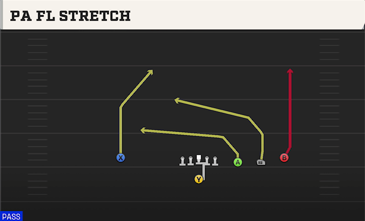 PA FL STRETCH play diagram