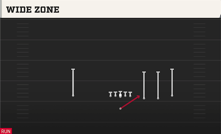 WIDE ZONE play diagram