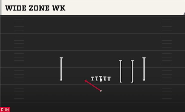 WIDE ZONE WK play diagram