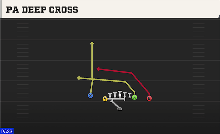 PA DEEP CROSS play diagram